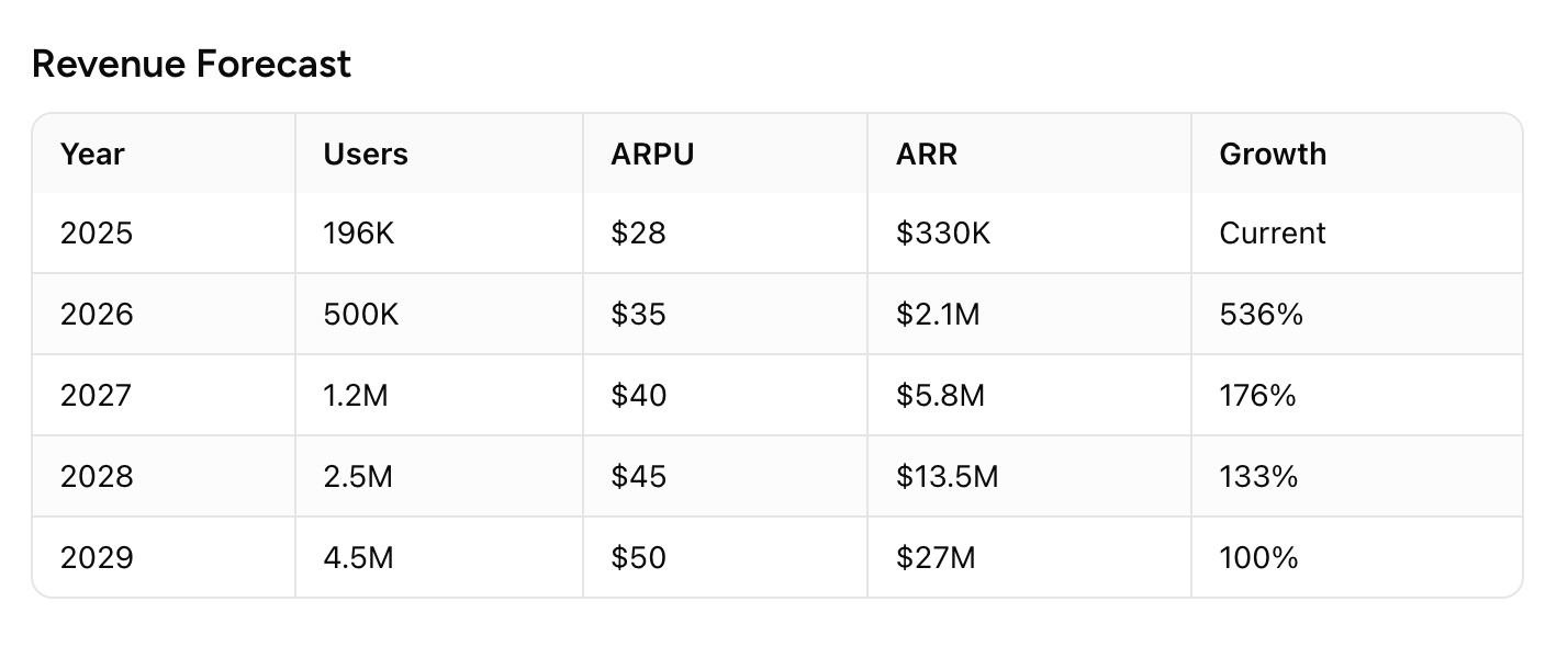 Spreadsheet-style tables with grid borders